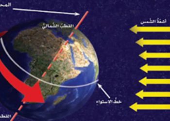 الصين تحاول تبطئ دوران الارض