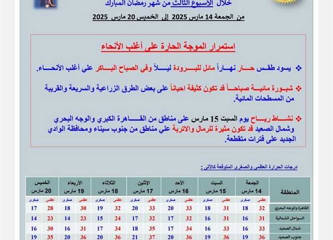 خارج التوقعات بيان الأرصاد الجوية بشأن حالة الطقس والموجة الحارة استعدوا لما هو قادم أيام الحسوم 4 الأرصاد الجوية