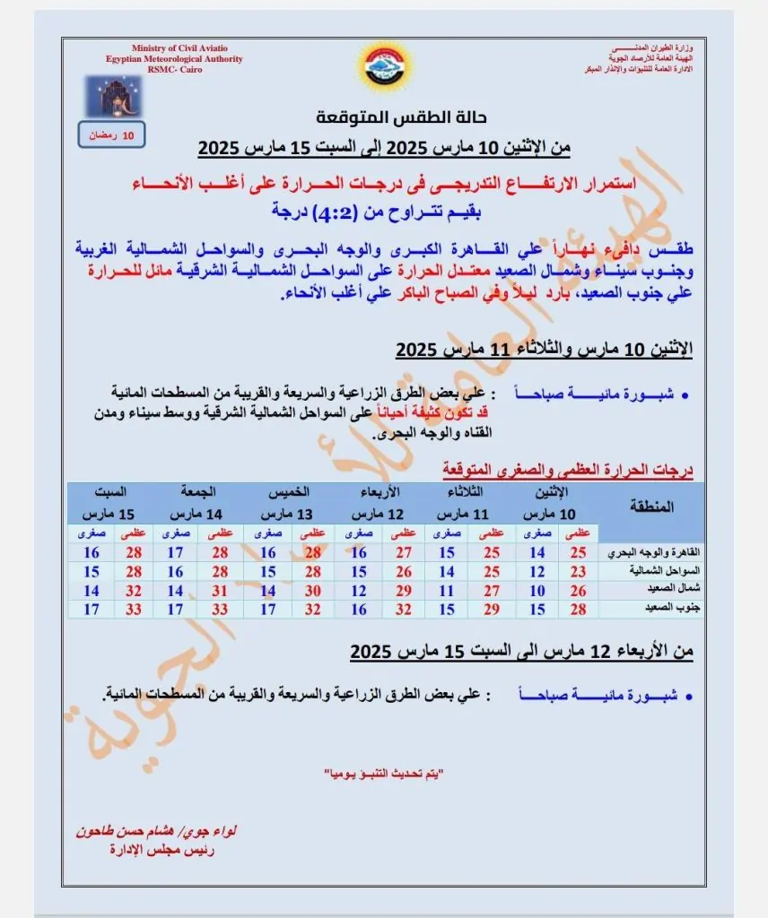 الأرصاد الجوية تعلن عن ظاهرة غير متوقعة تضرب البلاد عقب الموجة القاسية ماذا يحدث بحالة الطقس 3 توقعات هيئة الأرصاد الجوية