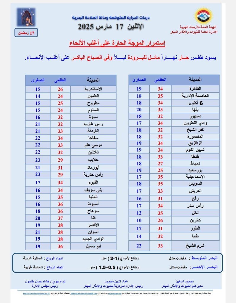 الأرصاد الجوية تحذر من هذا الفعل الساعات الأشد قسوة في رمضان 4 الأرصاد الجوية