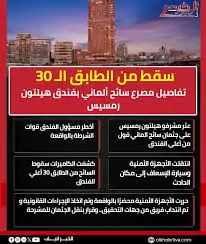 تفاصبل مصرع سائح ألماني بعد سقوطه من الطابق الـ30 بهيلتون رمسيس انتحار أم حادث 4 مصرع سائح ألماني