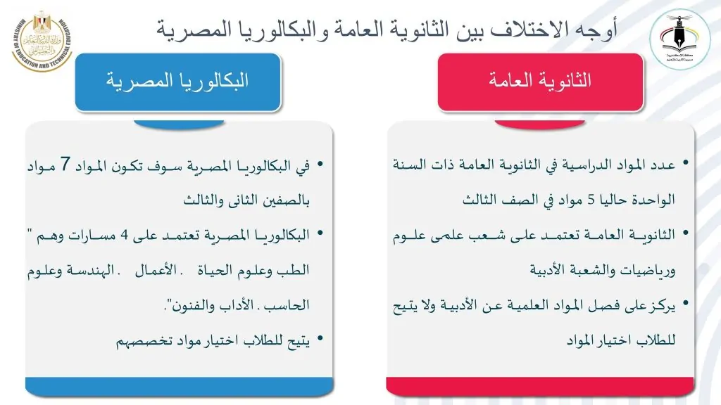 ما الفرق بين نظام البكالوريا المصرية والثانوية العامة التعليم تقدم شرح جديد 2 نظام البكالوريا المصرية والثانوية العامة
