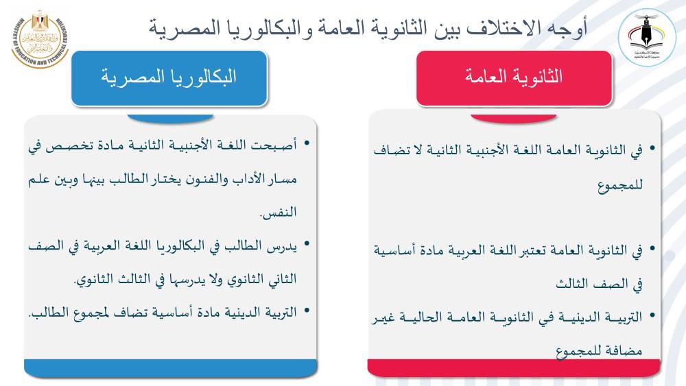 ما الفرق بين نظام البكالوريا المصرية والثانوية العامة التعليم تقدم شرح جديد 3 نظام البكالوريا المصرية والثانوية العامة