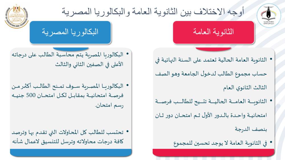 ما الفرق بين نظام البكالوريا المصرية والثانوية العامة التعليم تقدم شرح جديد 4 نظام البكالوريا المصرية والثانوية العامة