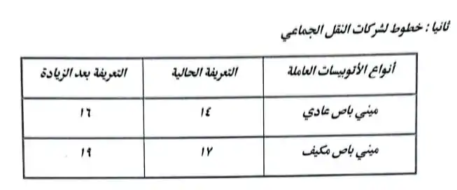 بعد رفع أسعار البنزين والسولار زيادة تعريفة الميكروباص والنقل الجماعي والعام والتاكسي بالقاهرة اعرف وصلت كام 4 تعريفة الركوب الجديدة بعد زيادة أسعار البنزين والسولار