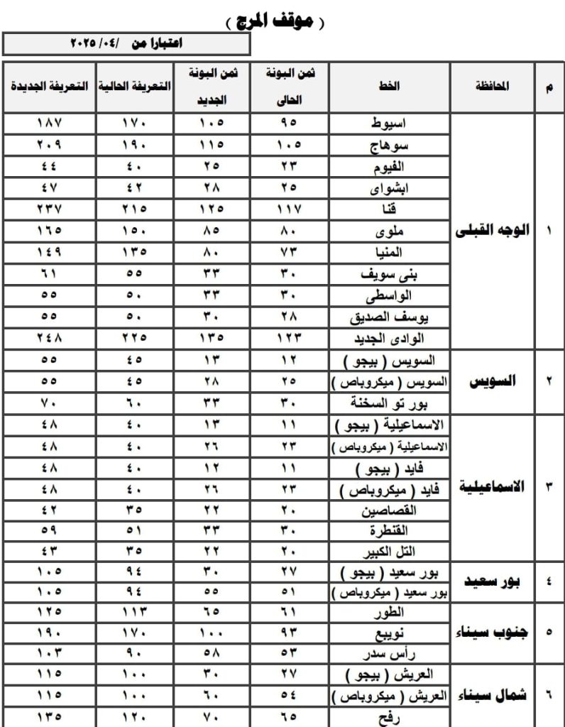 بعد رفع أسعار البنزين والسولار زيادة تعريفة الميكروباص والنقل الجماعي والعام والتاكسي بالقاهرة اعرف وصلت كام 5 تعريفة الركوب الجديدة بعد زيادة أسعار البنزين والسولار
