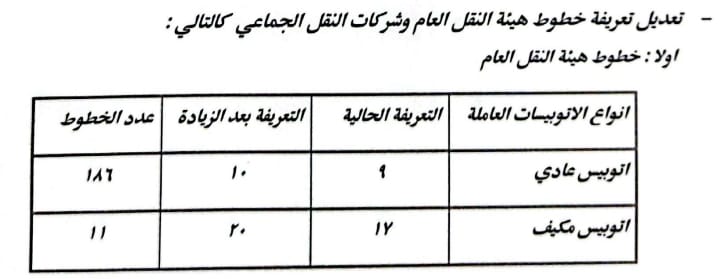 بعد رفع أسعار البنزين والسولار زيادة تعريفة الميكروباص والنقل الجماعي والعام والتاكسي بالقاهرة اعرف وصلت كام 2 تعريفة الركوب الجديدة بعد زيادة أسعار البنزين والسولار