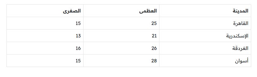 شوف بسرعة توقعات الأرصاد الجوية لحالة الطقس اليوم 14أبريل 2025 ماذا سيحدث 4 الأرصاد الجوية