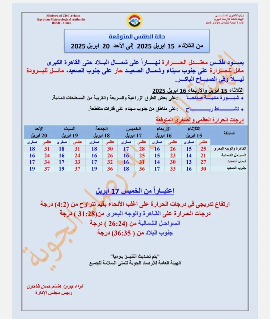 الأرصاد الجوية تعلن حالة الطقس اليوم 15أبريل 2025 و درجات الحرارة المتوقعة 2 الأرصاد الجوية