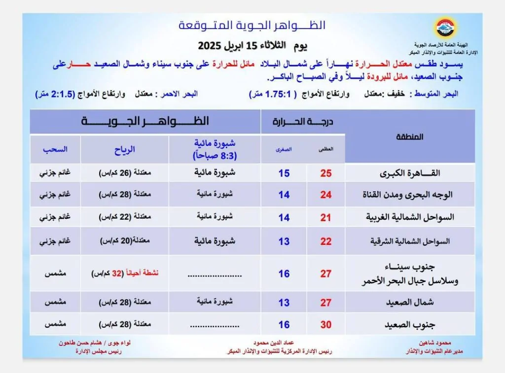 الأرصاد الجوية تعلن حالة الطقس اليوم 15أبريل 2025 و درجات الحرارة المتوقعة 3 الأرصاد الجوية