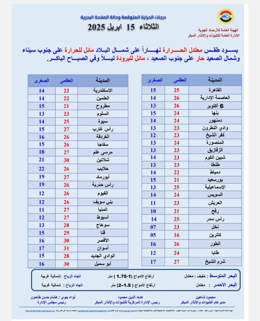 الأرصاد الجوية تعلن حالة الطقس اليوم 15أبريل 2025 و درجات الحرارة المتوقعة 4 الأرصاد الجوية