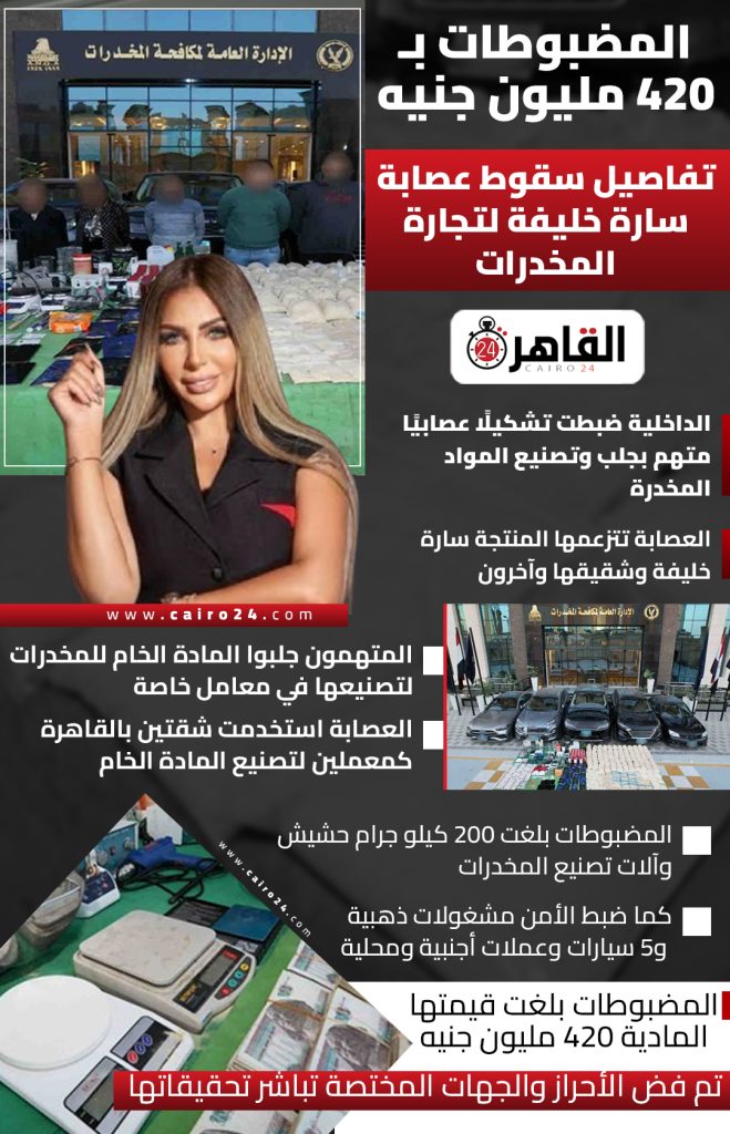 قرار المحكمة على المتهمة سارة خليفة وأفراد عصابة المخدرات والحشيش الاصطناعى 2 عصابة البودر بقيادة سارة خليفة