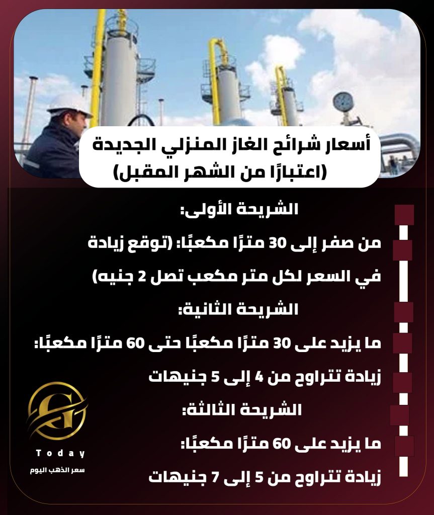 مصدر بالبترول زيادة سعر الغاز الطبيعي المنزلي لجميع الشرائح اعتبارا من فاتورة يونيو اعرف الأسعار الجديدة 3 سعر الغاز الطبيعي