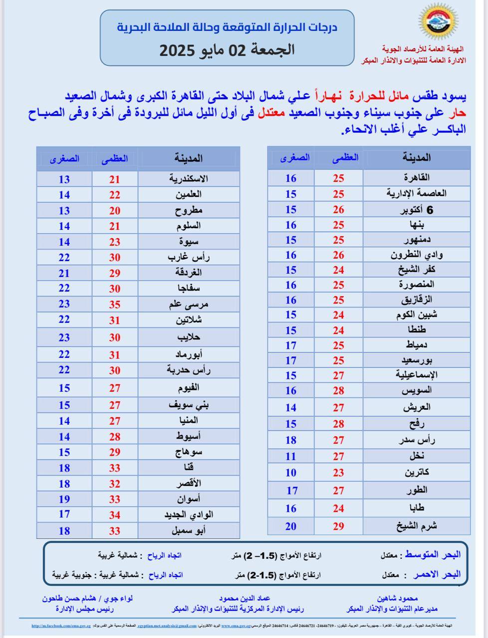 الأرصاد الجوية ترد على تساؤلات المواطنين العاصفة الترابية راحت فين 3 الأرصاد الجوية
