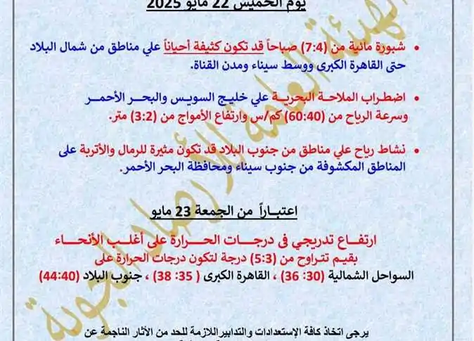 تحذير هام من هيئة الأرصاد الجوية يخص طقس محافظات الجمهورية 4 توقعات هيئة الأرصاد الجوية