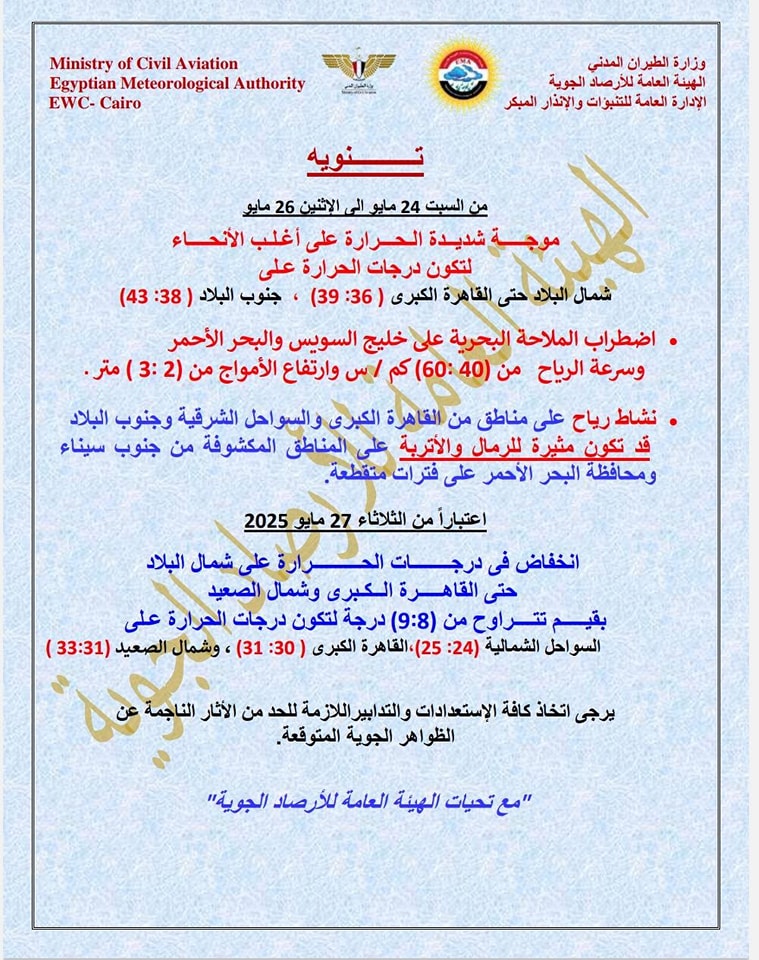 72 ساعة طقس ساخن الأرصاد الجوية تجيب متى تنكسر الموجة الحارة 4 الأرصاد الجوية