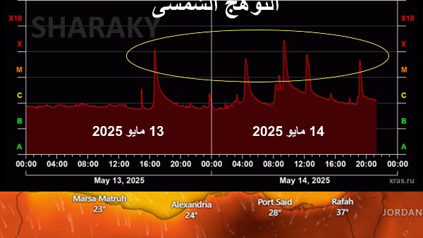 تحذيرات من انفجارات شمسية عنيفة تضرب الأرض في هذا الموعد وتؤثر على الأجهزة والاتصالات 2 99 17
