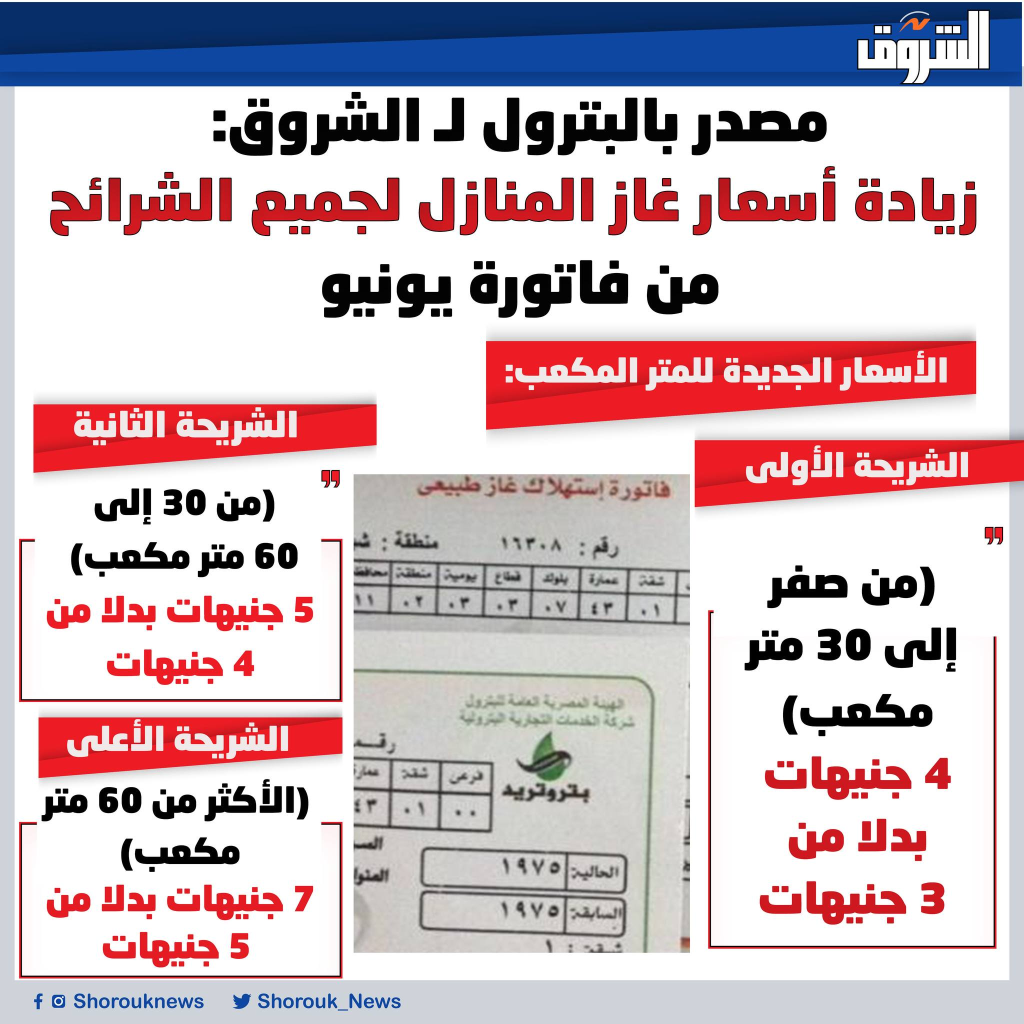 مصدر بالبترول زيادة سعر الغاز الطبيعي المنزلي لجميع الشرائح اعتبارا من فاتورة يونيو اعرف الأسعار الجديدة 2 سعر الغاز الطبيعي