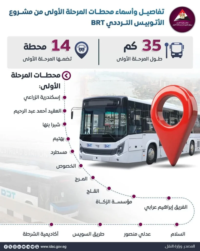 معلومات هامة عن الأتوبيس الترددي مع اقتراب موعد تشغيله 3 الأتوبيس الترددي