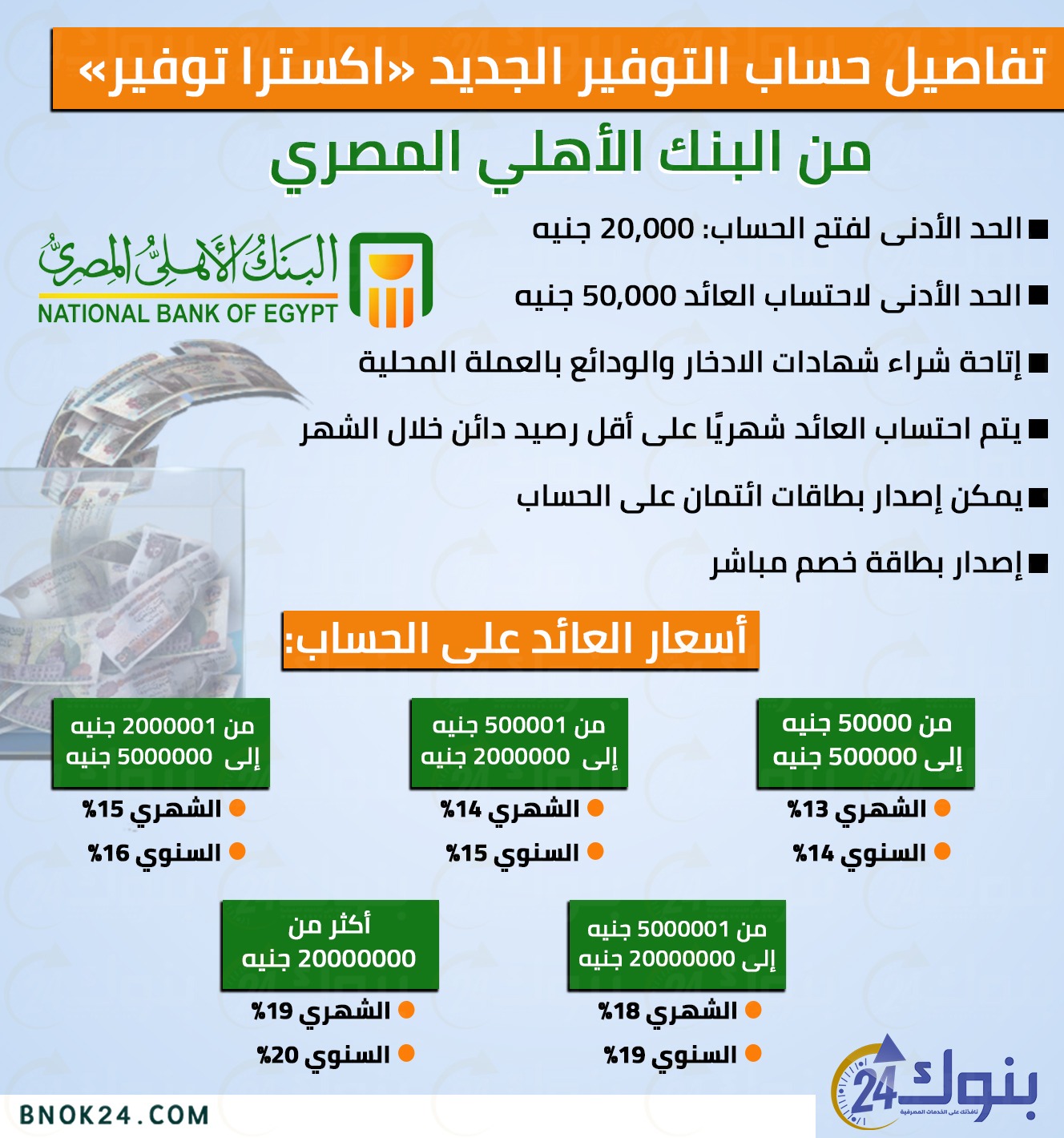 البنك الأهلي المصري يكشف تفاصيل طرح حساب إكسترا توفير بفائدة 20% 3 حساب إكسترا توفير في البنك الأهلي
